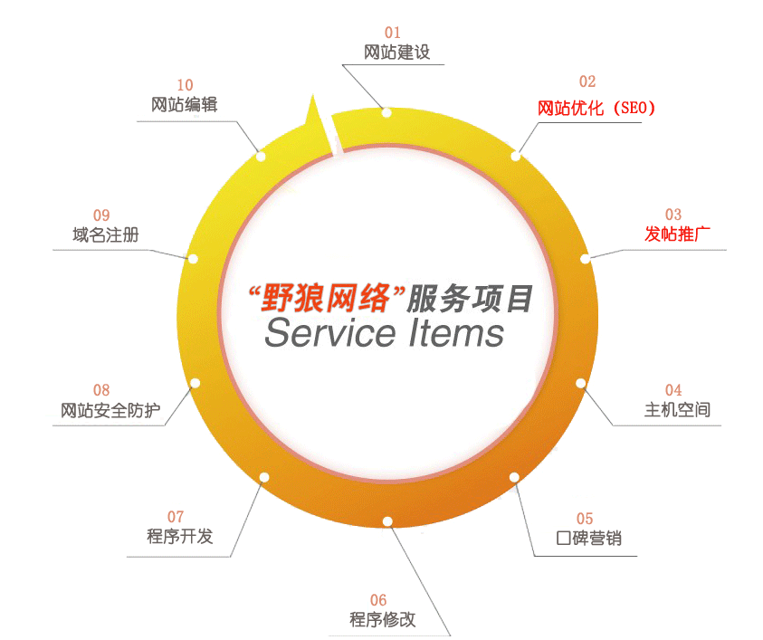 野狼網(wǎng)絡(luò)商城提供的服務(wù)