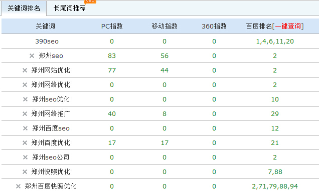 為什么鄭州seo、鄭州網(wǎng)站優(yōu)化野狼都在首頁(yè)