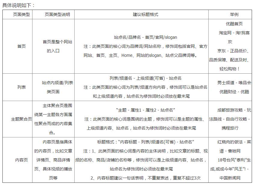 百度搜索網(wǎng)頁標(biāo)題規(guī)范