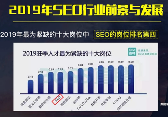2019年SEO行業(yè)前景與發(fā)展