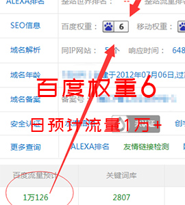 百度權(quán)重6，流量過(guò)萬(wàn)的SEO案例