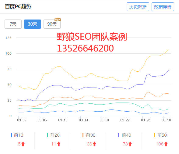 移動(dòng)端流量比手機(jī)端流量更高？是的，很多行業(yè)都是這樣