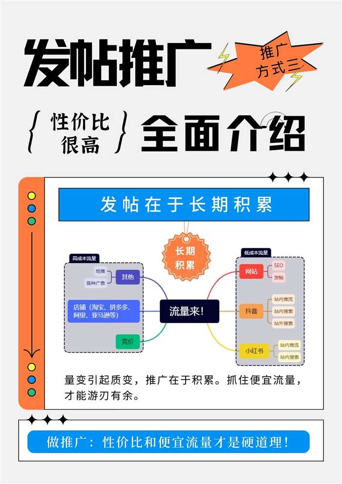 發(fā)帖推廣積累