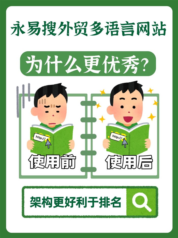 永易搜外貿(mào)多語言網(wǎng)站優(yōu)勢(shì)