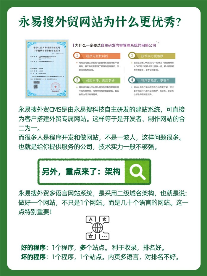 自主研發(fā)CMS的重要性