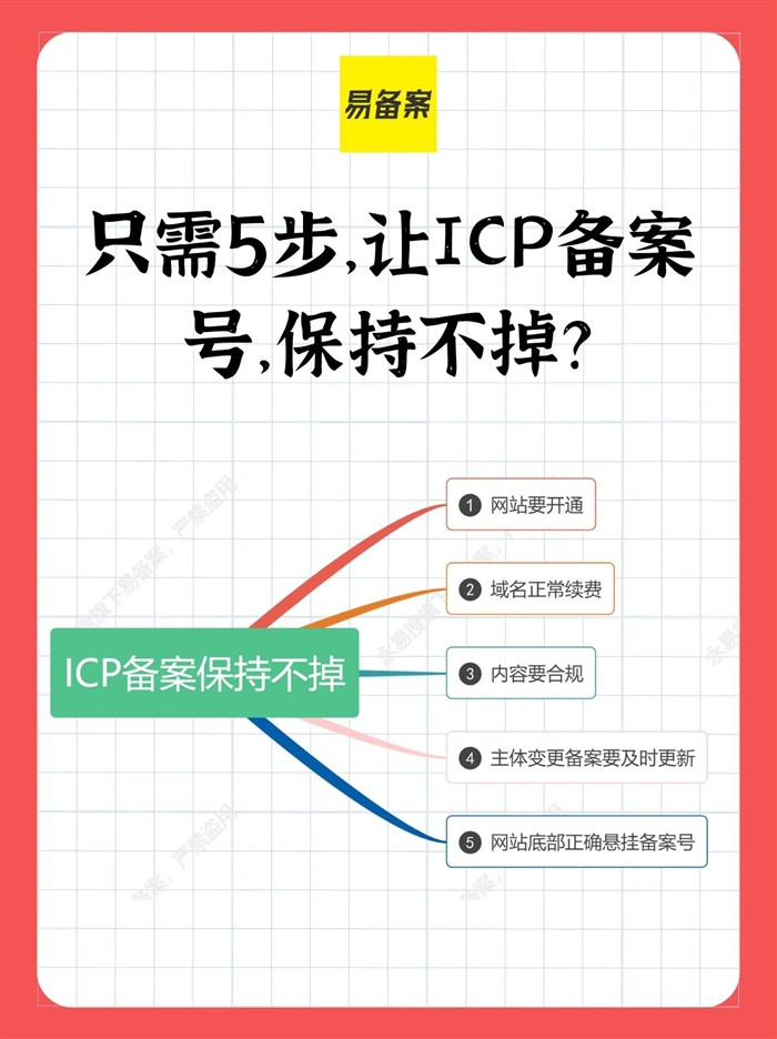 讓ICP備案號(hào)保持不掉