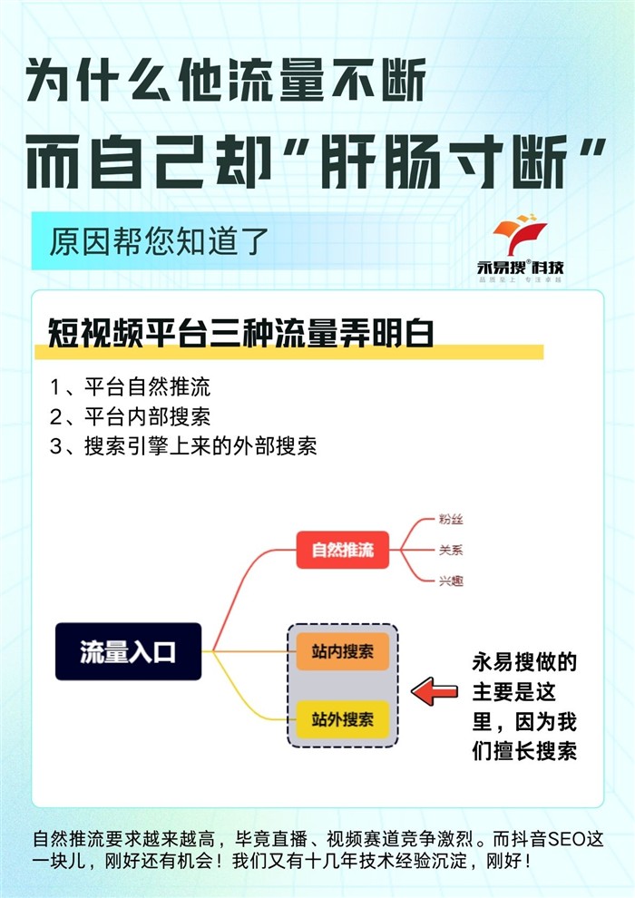 短視頻三種流量來(lái)源