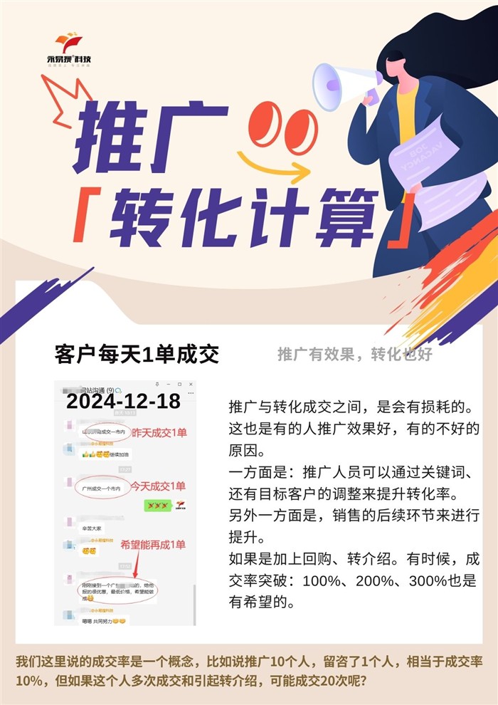 推廣轉(zhuǎn)化率計(jì)算