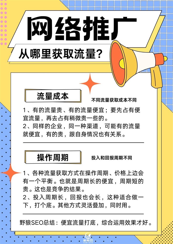 流量成本和操作周期